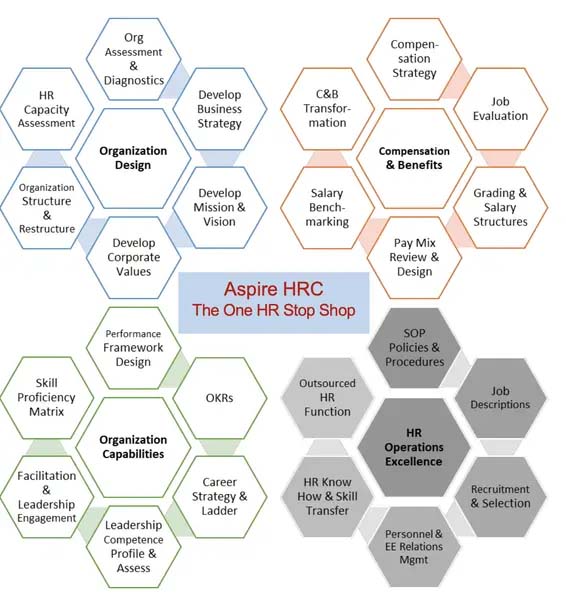 Aspire HR Consultants Aspire HR Consultants